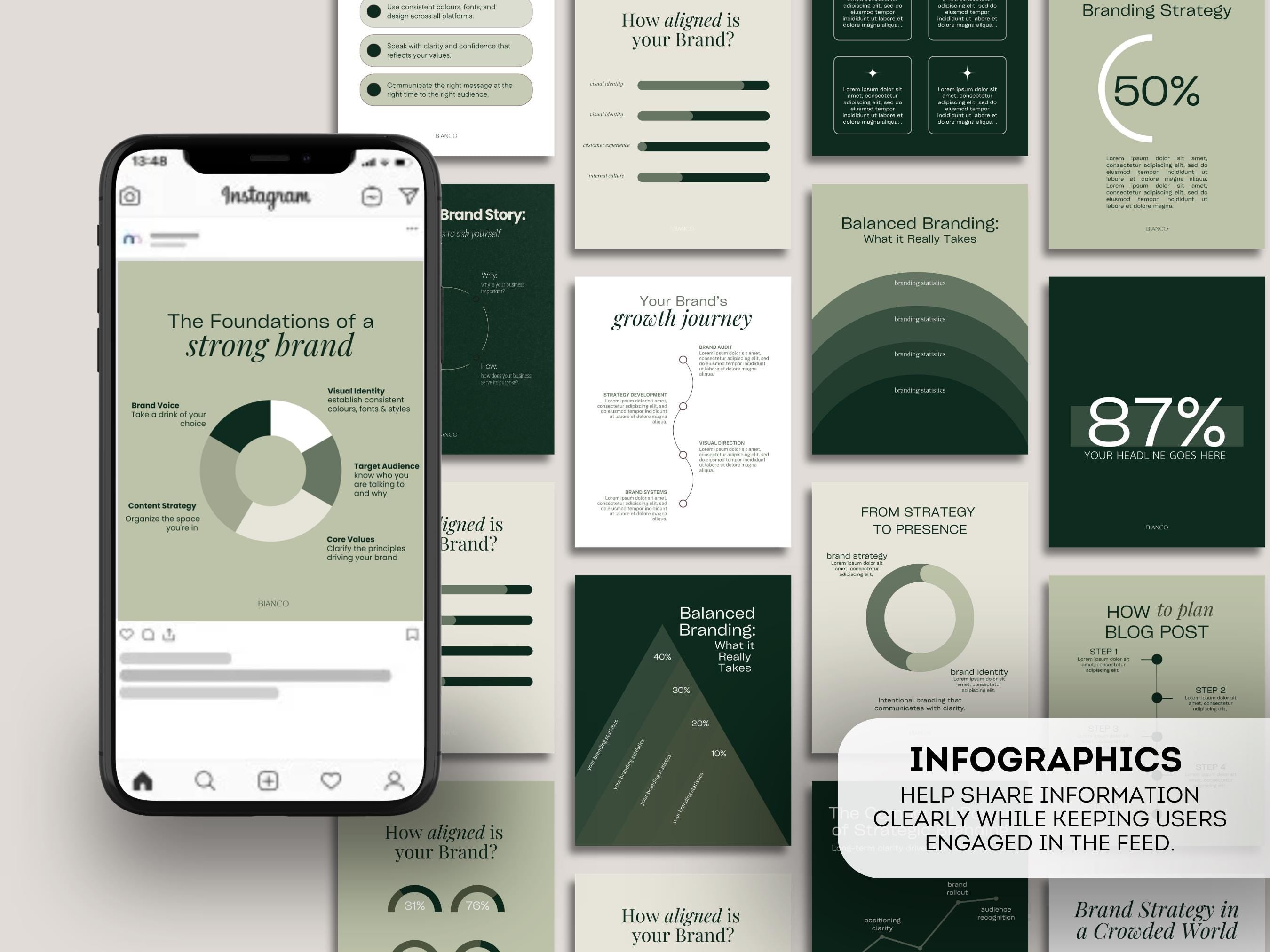 Dark Green Instagram Templates | Canva Editable Posts | Minimal Aesthetic Feed Kit | Social Media Templates Bundle